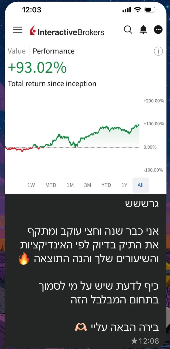 צילום מסך של גרף אינטראקטיב ברוקרס המראה תשואה כוללת של 93.02% מתחילת ההשקעה, לצד הודעת תודה