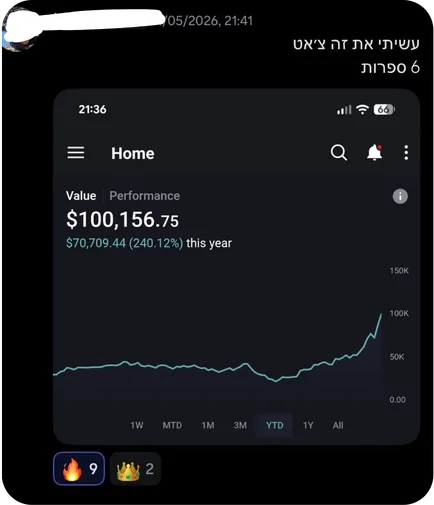 צילום מסך של תיק בשווי 100,156 דולר, עלייה של 240% השנה (שם השולח מוסתר)